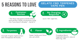 Gelato CBD Terpenes Vape Pen 50mg By CBDfx